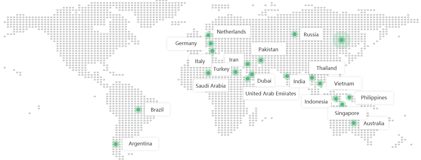 huatuo-global-market