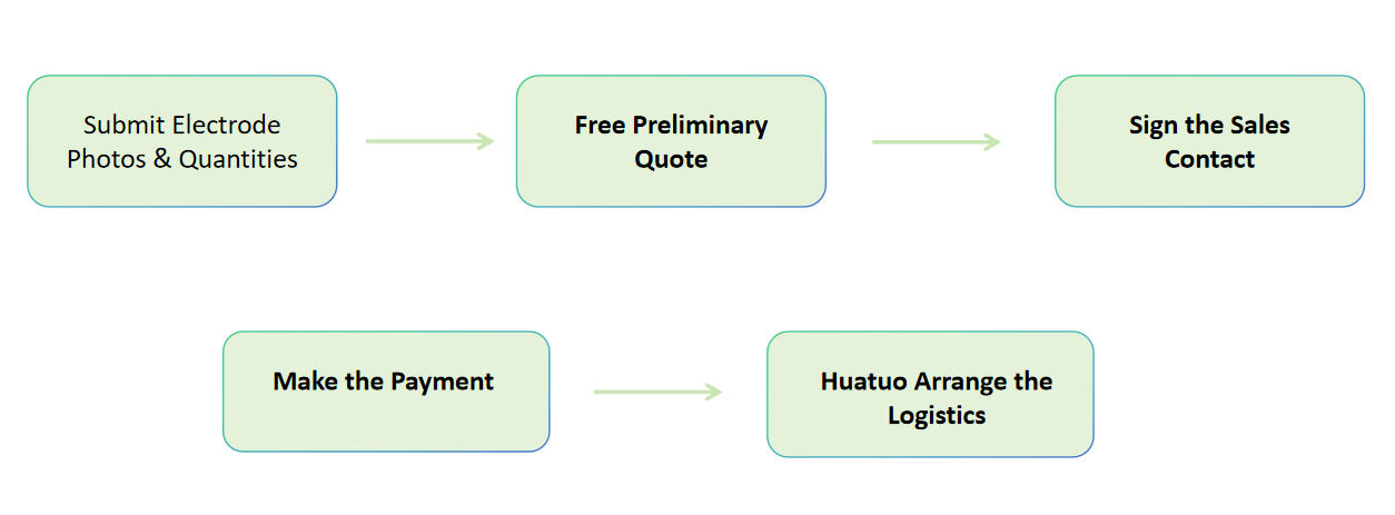 Used Titanium Electrodes